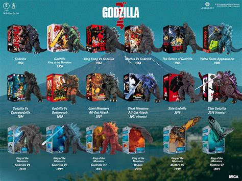 It'd be nuts if the film ended with godzilla and kong leading the other titans against king ghidorah (or some other monster) as a big secret destroy all. Godzilla and Ultimate Figures Visual Guides - NECA 5 Days ...