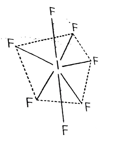 Pentagonal Bipyramidal