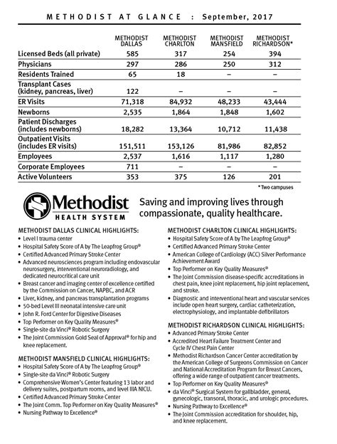 My Chart Methodist Health System Your Personal Online Health Portal Dona