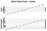 How To Write Guitar Notes
