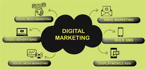 Digital Marketing Definition Javatpoint