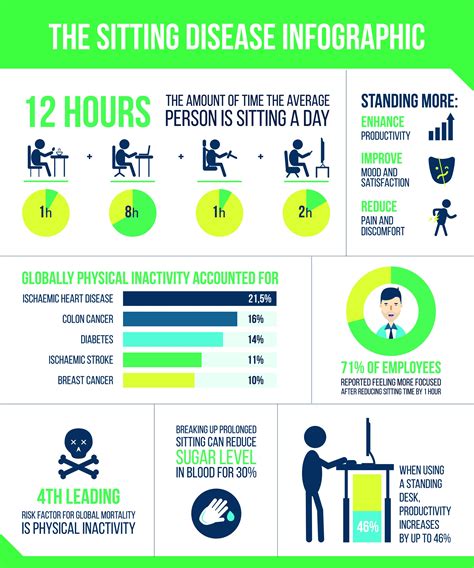 Sitting Disease Caused By Sedentary Lifestyle — Norwich Osteopathic