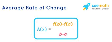 Average Rate Of Change Definition Formula Examples