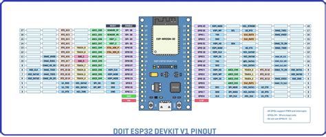 Esp32 Pinout How To Use Gpio Pins Pin Mapping Of Esp32