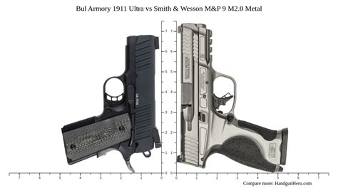 Bul Armory 1911 Ultra Vs Smith And Wesson Mandp 9 M20 Metal Size