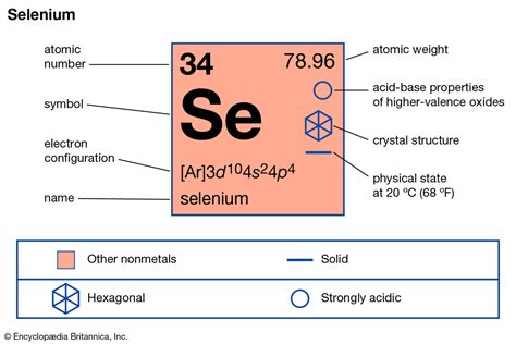Valency Of Selenium Archives Dynamic Periodic Table Of Elements And