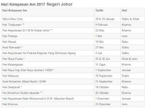 Hari kelepasan tarikh hari am. Tarikh Cuti Umum Negeri Johor 2017 - Info | Inspirasi | Resepi