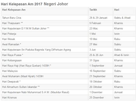 Cuti persekutuan dan cuti negeri. Tarikh Cuti Umum Negeri Johor 2017 - Info | Inspirasi | Resepi
