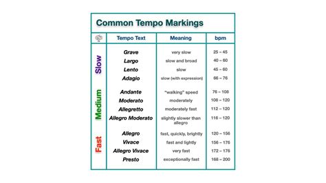 Tempo In Music What Is It And How Its Used In Musical Composition