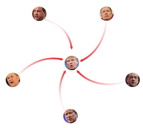 A Map Of Republican Insults When Candidates Attack And Why The New York Times