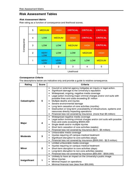 Free Risk Assessment Template Of Health And Safety Excel Spreadsheet