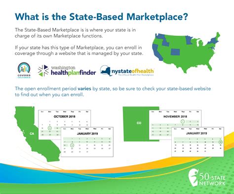 Health Insurance Marketplace & Open Enrollment - 50-State ...