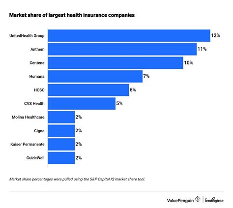 Medical Insurance Usa Best Companies To Get It