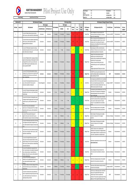 Risk Register Example | Risk | Risk Management