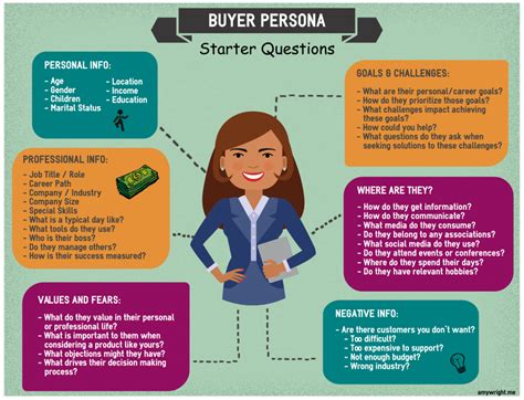 42 Buyer Persona Questions To Inspire Your Research