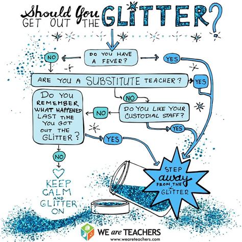 Glitter Flow Chart Funny Flow Charts Teacher Humor Teacher Humour