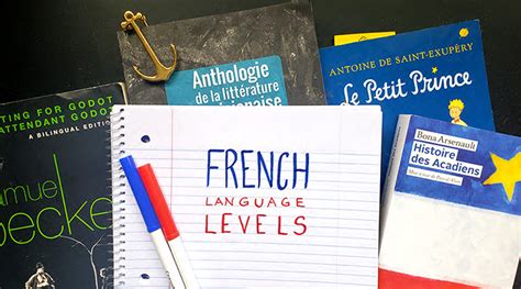 French Language Levels Quizzes Resources And Level Guide