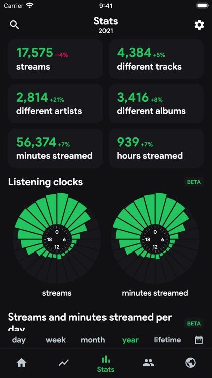 Statsfm For Spotify Music App By Statsfm Bv