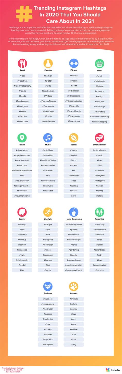 400 Trending Instagram Hashtags In 2021 With Infographics