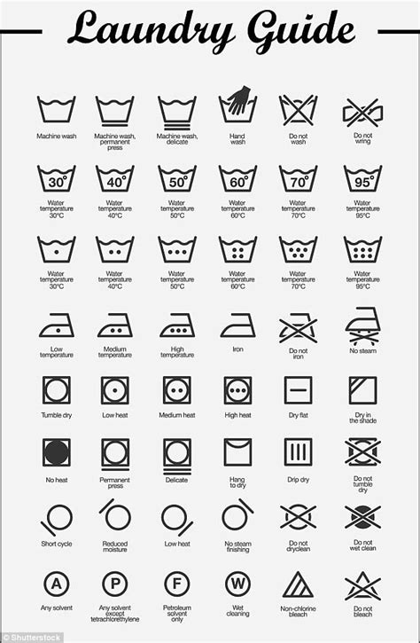 The Laundry Guide Is Shown In Black And White With Symbols For Each Type Of Washer