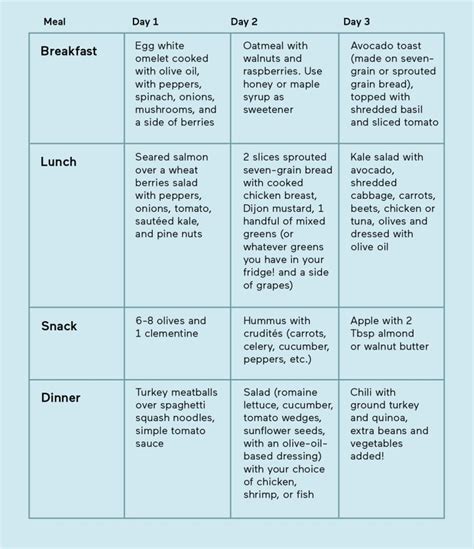 The Mind Diet What Is It Health Benefits And A Sample Meal Plan