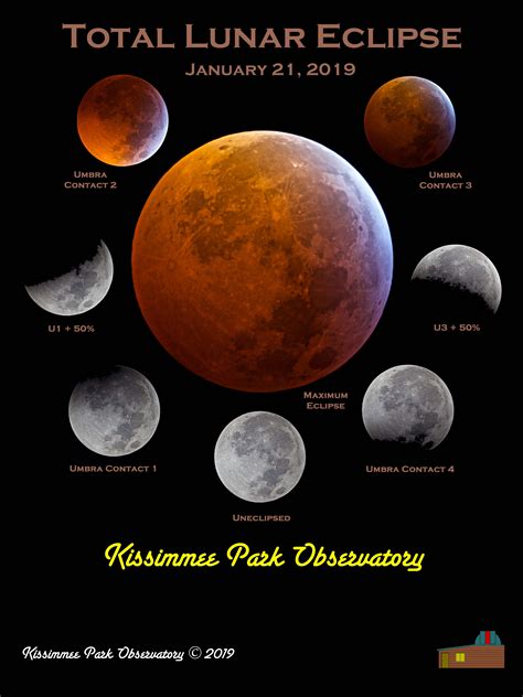 Digital Image Total Lunar Eclipse Of 1 21 2019 Kissimmee Park
