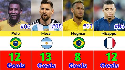 top 50 goal scorers in fifa world cup history youtube