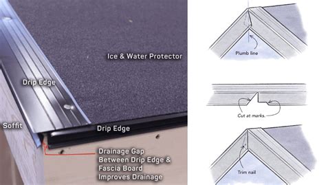 A Guide To Installing Style D Drip Edge On Flat Roofs