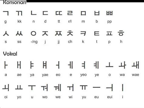 21 cara belajar bahasa korea dasar secara otodidak dengan aplikasi gratis hingga ikut kursus. Cara Belajar Bahasa Korea Hanya Dengan Klik Ini - Uprint.id