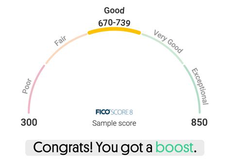 Experian Boost Review 2020 Increase Your Credit Score