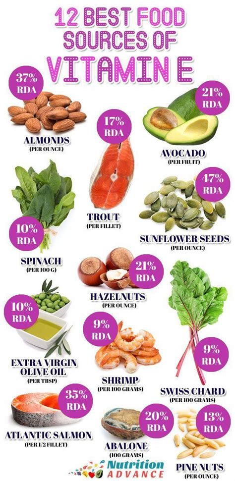 12 Best Food Sources Of Vitamin E This Infographic Shows 12 Foods