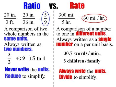 Understanding Rates And Units Mathematics Quizizz
