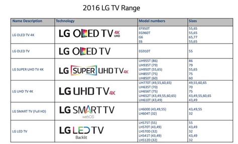 Lg Unveils Its 2016 4k Uhd Tv Range Which Includes Dolby Vision High