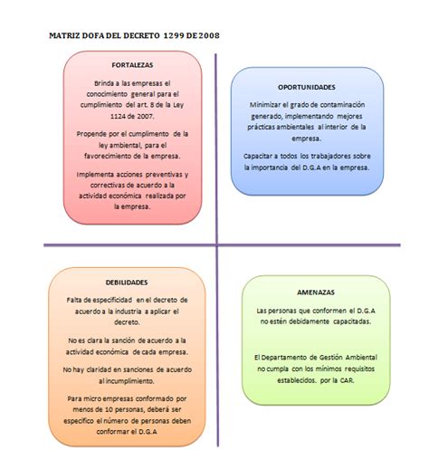 Matriz Dofa Metales Inc Reciclaje De Metales Y Baterias Recargables