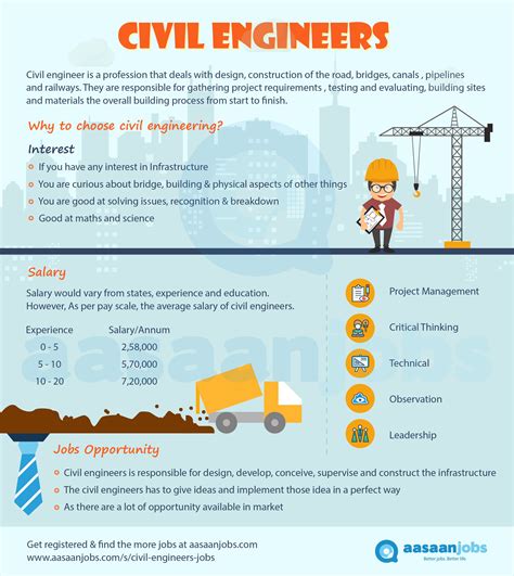 149 Civil Engineer Jobs in India - July, 2021 Civil Engineer Vacancies