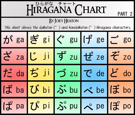 Hiragana Chart Part 2 By Treacherouschevalier Katakana Chart Hiragana