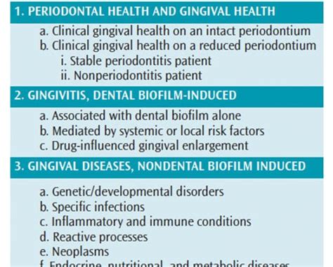 Periodontal Classification Table 1 Dimensions Of Dental Hygiene Magazine