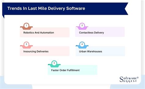 20 Best Last Mile Delivery Software In 2024