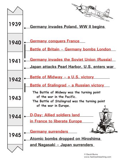 Events Of Ww Ii Timeline Maps And Photos