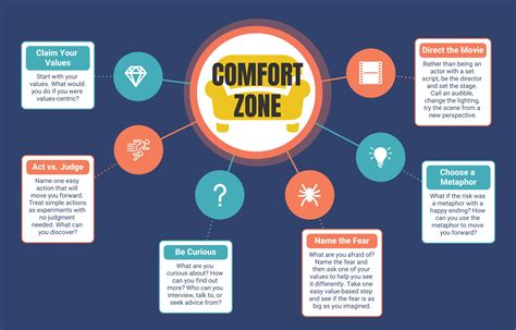 Six Creative Ways To Get Outside Of Your Comfort Zone