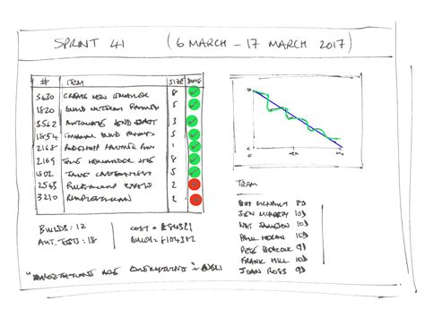 Sprint Reports Scrum And Kanban