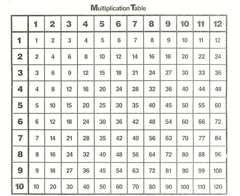 Large Multiplication Table Images Times Table Charts New Activity