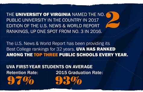 among the nation s elite u s news gives uva no 2 public university ranking uva today