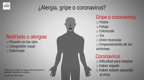 Diferencias Entre Gripe Y Coronavirus Seg N La Oms My Xxx Hot Girl