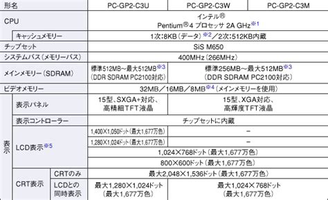 仕様表（pc Gp2 C3m）│製品情報│パソコン│サポート・お問い合わせ：シャープ