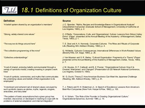 Organizational culture, corporate culture, workplace culture: Human Behavior: Organizational Culture