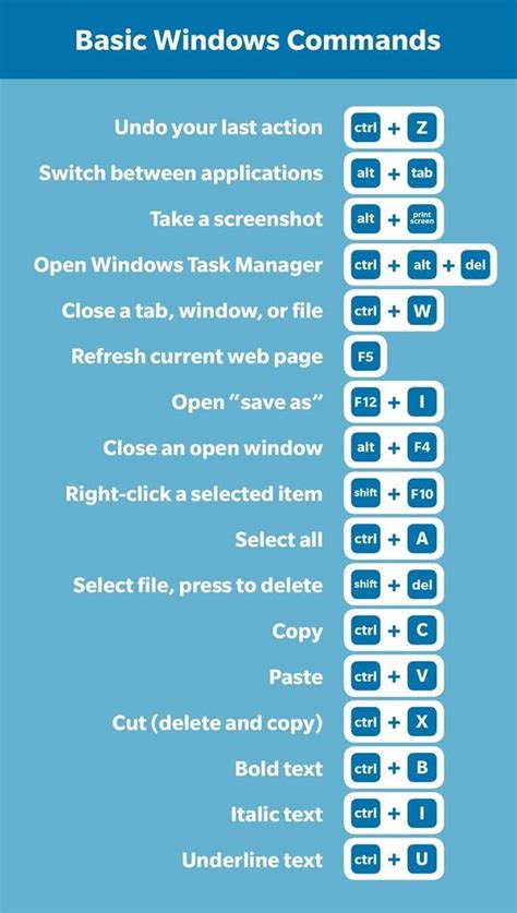 Pc Keyboard Shortcuts A Cheat Sheet For Windows Readers Digest