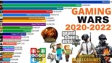 Top 15 Most Popular Games 2020 2023 Most Played Game 2022