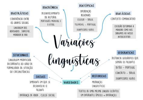 Que Recursos Linguísticos São Mais Usados Na Descrição De Iracema