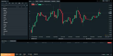 Trading Platform Real Accounts Based On The Metatrader 5 Trading Platform